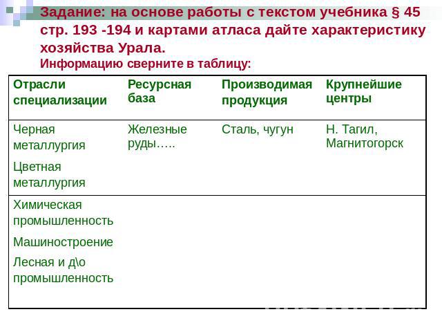 Задание: на основе работы с текстом учебника § 45 стр. 193 -194 и картами атласа дайте характеристику хозяйства Урала. Информацию сверните в таблицу: