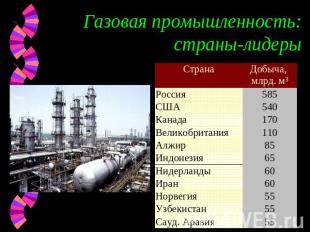 Газовая промышленность: страны-лидеры