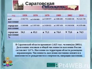 В Саратовской области проживает 2.625 тыс. человек(на 2005г). Доля наших земляко