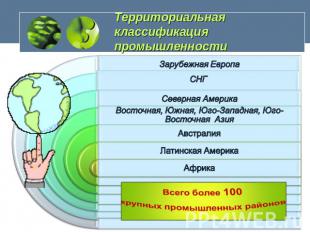 Отраслевая классификация промышленности