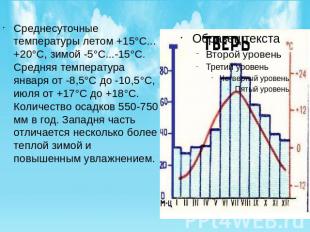 Среднесуточные температуры летом +15°С...+20°С, зимой -5°С...-15°С. Средняя темп