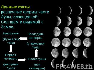 Лунные фазы – это различные формы части Луны, освещенной Солнцем и видимой с Зем