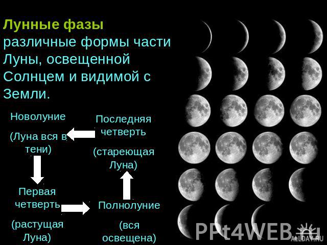 Лунные фазы – это различные формы части Луны, освещенной Солнцем и видимой с Земли.