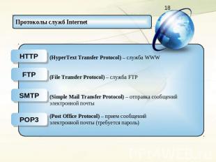 Протоколы служб Internet (HyperText Transfer Protocol) – служба WWW (File Transf
