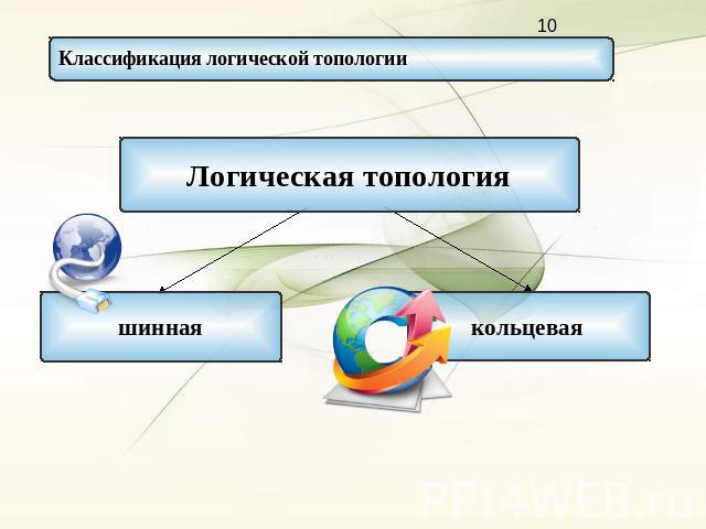 Классификация логической топологии