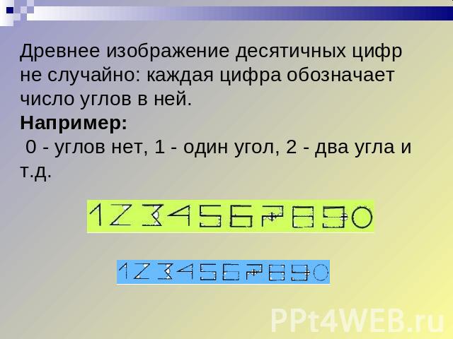 Древнее изображение десятичных цифр не случайно: каждая цифра обозначает число углов в ней. Например: 0 - углов нет, 1 - один угол, 2 - два угла и т.д.