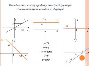 Определите, какому графику линейной функции соответствует каждая из формул? y=70