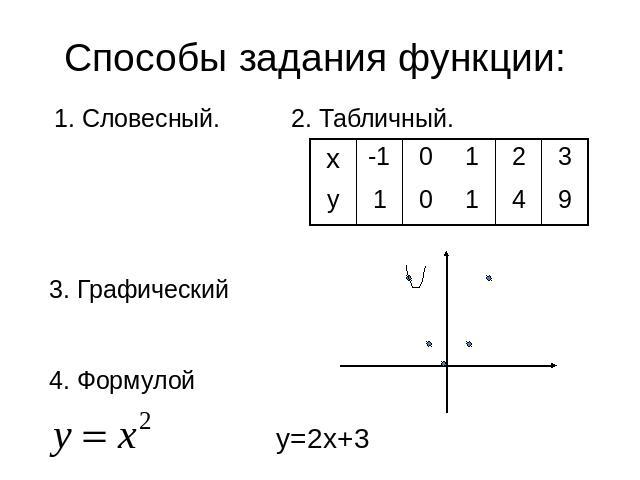 Способы задания функции: