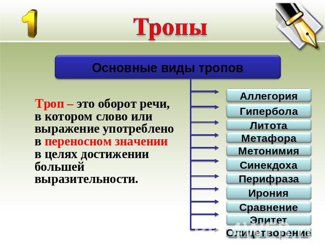 Троп – это оборот речи, в котором слово или выражение употреблено в переносном значении в целях достижении большей выразительности.