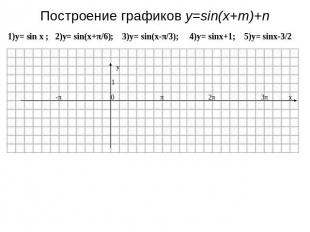 Построение графиков y=sin(x+m)+n 1)y= sin x ; 2)y= sin(x+π/6); 3)y= sin(x-π/3);