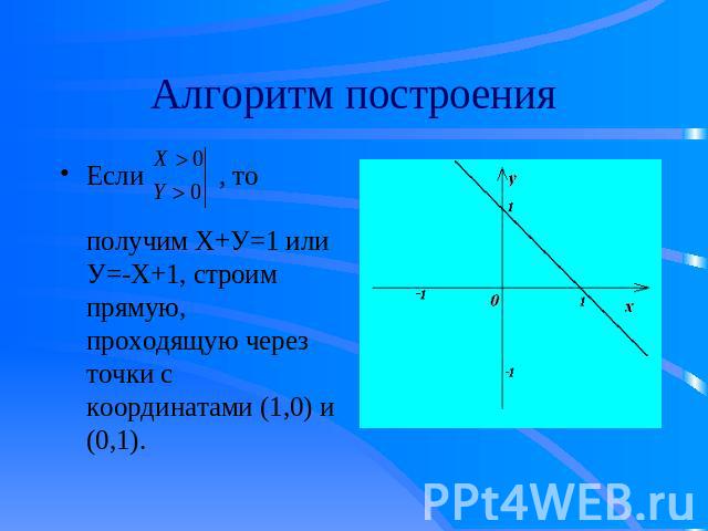 Алгоритм построения Если , то получим Х+У=1 или У=-Х+1, строим прямую, проходящую через точки с координатами (1,0) и (0,1).