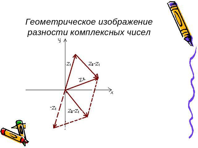 Геометрическое изображение разности комплексных чисел