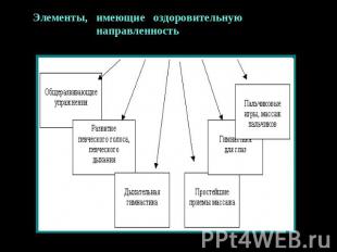 Элементы, имеющие оздоровительную направленность