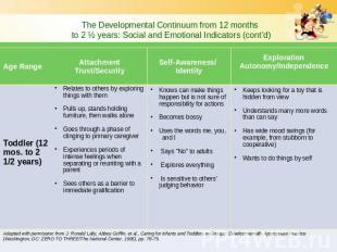 The Developmental Continuum from 12 months to 2 ½ years: Social and Emotional In