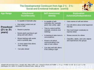 The Developmental Continuum from Age 2 ½ - 3 ½ : Social and Emotional Indicators