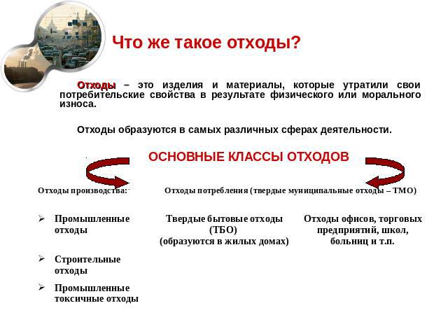 Что же такое отходы? Отходы – это изделия и материалы, которые утратили свои потребительские свойства в результате физического или морального износа. Отходы образуются в самых различных сферах деятельности. ОСНОВНЫЕ КЛАССЫ ОТХОДОВ