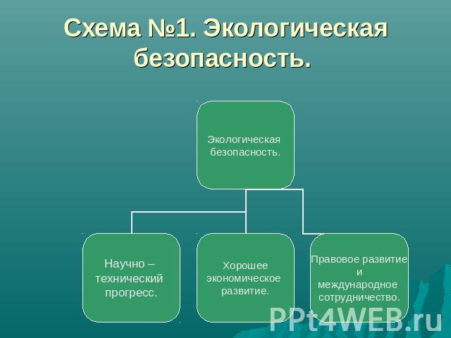 Схема №1. Экологическая безопасность.