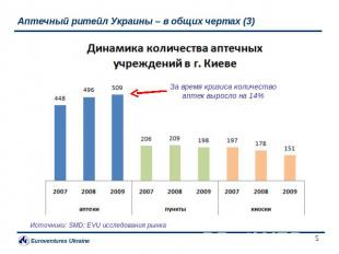 Аптечный ритейл Украины – в общих чертах (3) Источники: SMD; EVU исследования ры
