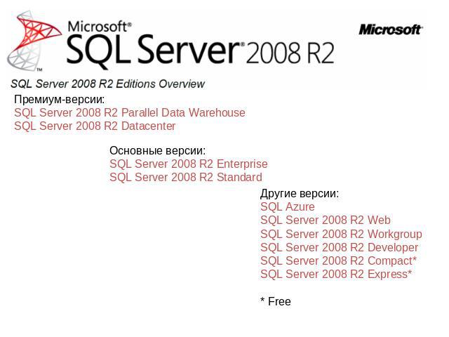 Премиум-версии: SQL Server 2008 R2 Parallel Data Warehouse SQL Server 2008 R2 Datacenter Основные версии: SQL Server 2008 R2 Enterprise SQL Server 2008 R2 Standard Другие версии: SQL Azure SQL Server 2008 R2 Web SQL Server 2008 R2 Workgroup SQL Serv…