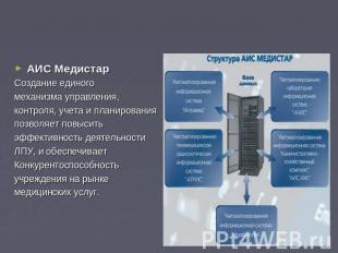 Программное обеспечение АИС Медистар Создание единого механизма управления, конт