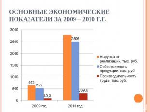 Основные экономические показатели за 2009 – 2010 г.г.
