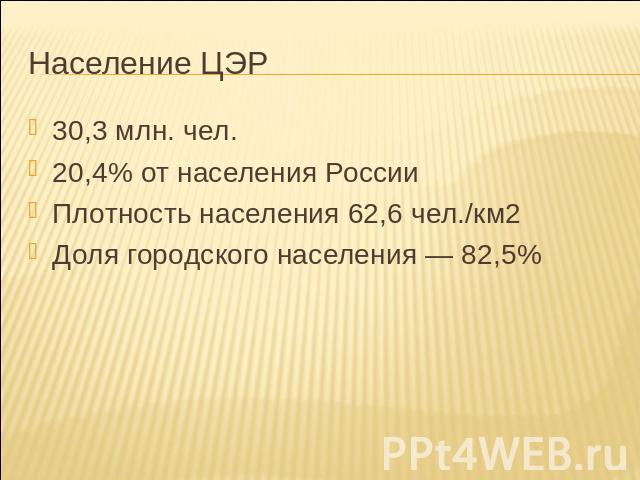 Население ЦЭР 30,3 млн. чел. 20,4% от населения России Плотность населения 62,6 чел./км2 Доля городского населения — 82,5%