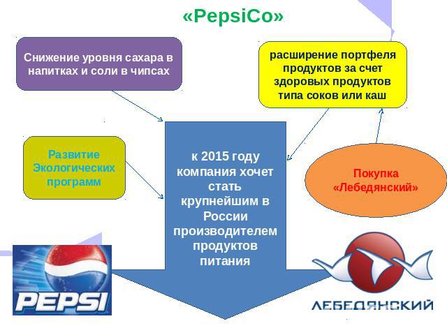 «PepsiCo»