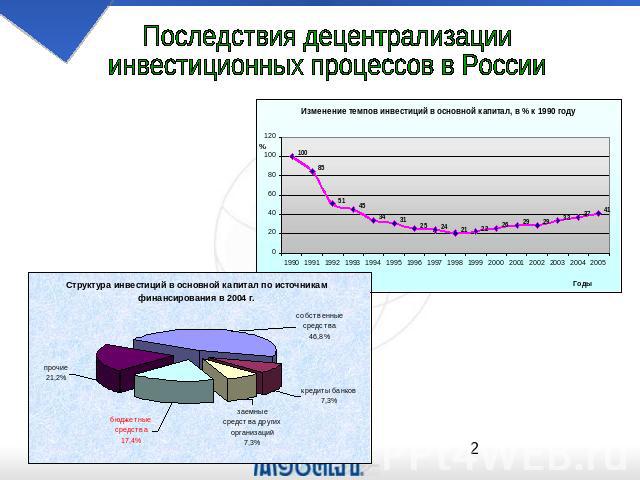 Последствия децентрализации инвестиционных процессов в России