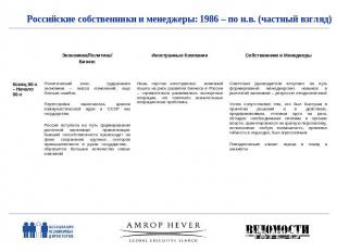 Российские собственники и менеджеры: 1986 – по н.в. (частный взгляд)