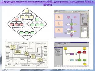 Структура моделей методологии ARIS, диаграммы процессов ARIS и BPWin