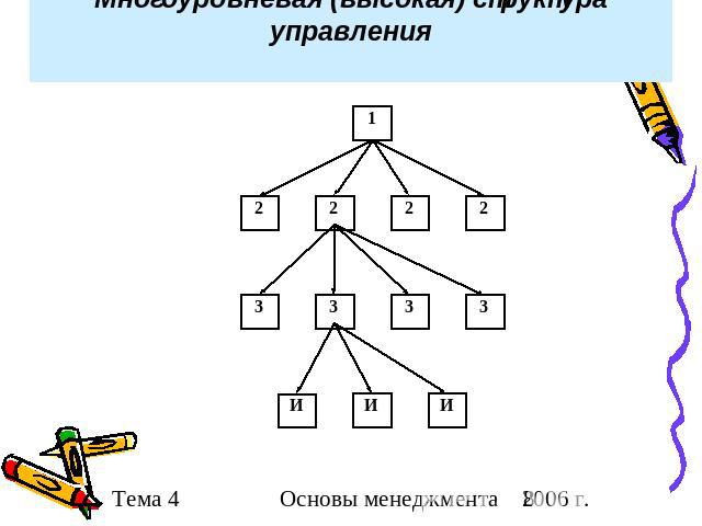 Многоуровневая (высокая) структура управления