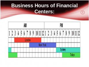 Business Hours of Financial Centers: