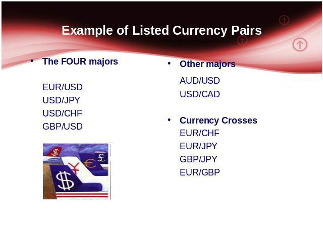 Example of Listed Currency Pairs The FOUR majors EUR/USD USD/JPY USD/CHF GBP/USD Other majors AUD/USD USD/CAD Currency Crosses EUR/CHF EUR/JPY GBP/JPY EUR/GBP