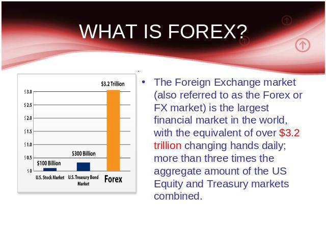 WHAT IS FOREX? The Foreign Exchange market (also referred to as the Forex or FX market) is the largest financial market in the world, with the equivalent of over $3.2 trillion changing hands daily; more than three times the aggregate amount of the U…