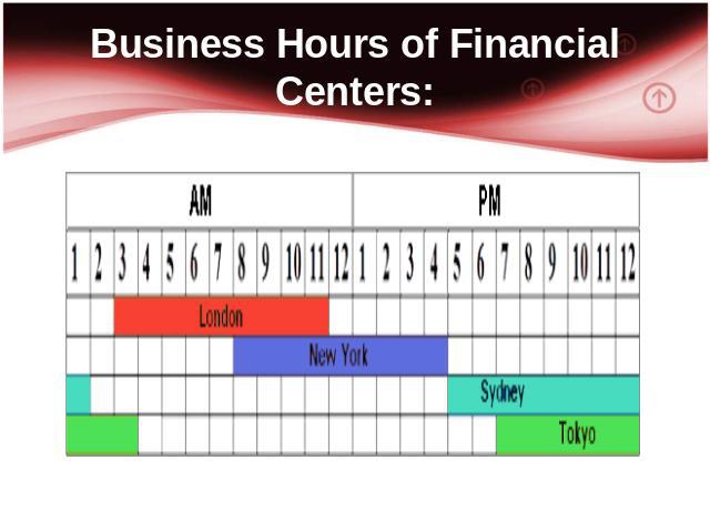 Business Hours of Financial Centers: