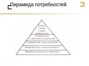 Пирамида потребностей