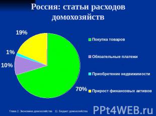 Россия: статьи расходов домохозяйств