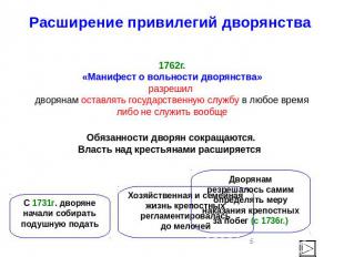 Расширение привилегий дворянства 1762г. «Манифест о вольности дворянства» разреш