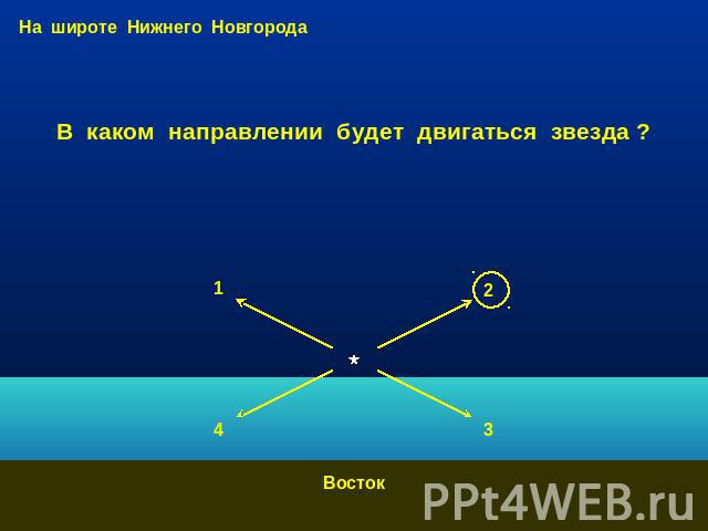 На широте Нижнего Новгорода В каком направлении будет двигаться звезда ? Восток