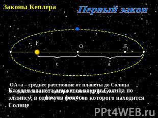 Законы Кеплера Первый закон ОА=а – среднее расстояние от планеты до Солнцас – ра
