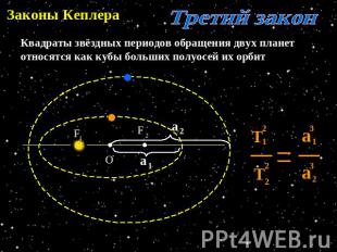 Законы Кеплера Третий закон Квадраты звёздных периодов обращения двух планет отн