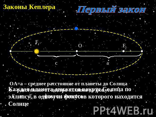 Законы Кеплера Первый закон ОА=а – среднее расстояние от планеты до Солнцас – расстояние от центра эллипса до фокуса и - фокусы эллипса Каждая планета движется вокруг Солнца по эллипсу, в одном из фокусов которого находится Солнце