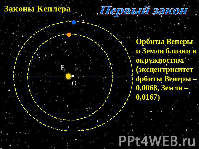 Законы Кеплера Первый закон Орбиты Венеры и Земли близки к окружностям. (эксцентриситет орбиты Венеры – 0,0068, Земли – 0,0167)