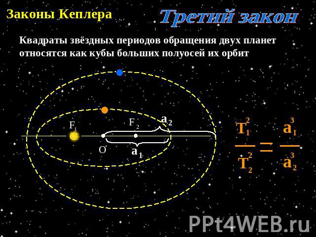 Законы Кеплера Третий закон Квадраты звёздных периодов обращения двух планет относятся как кубы больших полуосей их орбит