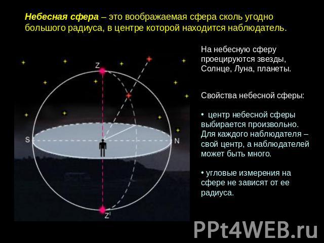 Небесная сфера – это воображаемая сфера сколь угодно большого радиуса, в центре которой находится наблюдатель. На небесную сферу проецируются звезды, Солнце, Луна, планеты. Свойства небесной сферы: центр небесной сферы выбирается произвольно. Для ка…