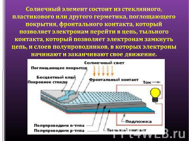 Солнечный элемент состоит из стеклянного, пластикового или другого герметика, поглощающего покрытия, фронтального контакта, который позволяет электронам перейти в цепь, тыльного контакта, который позволяет электронам замкнуть цепь, и слоев полупрово…