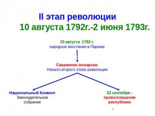 II этап революции 10 августа 1792г.-2 июня 1793г. 10 августа 1792 г. народное во