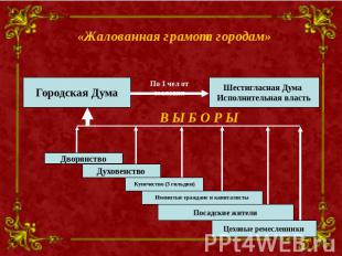 «Жалованная грамота городам»