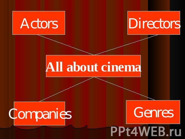 Actors Directors All about cinema Companies Genres