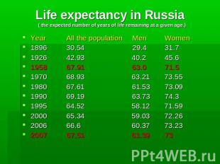 Life expectancy in Russia ( the expected number of years of life remaining at a